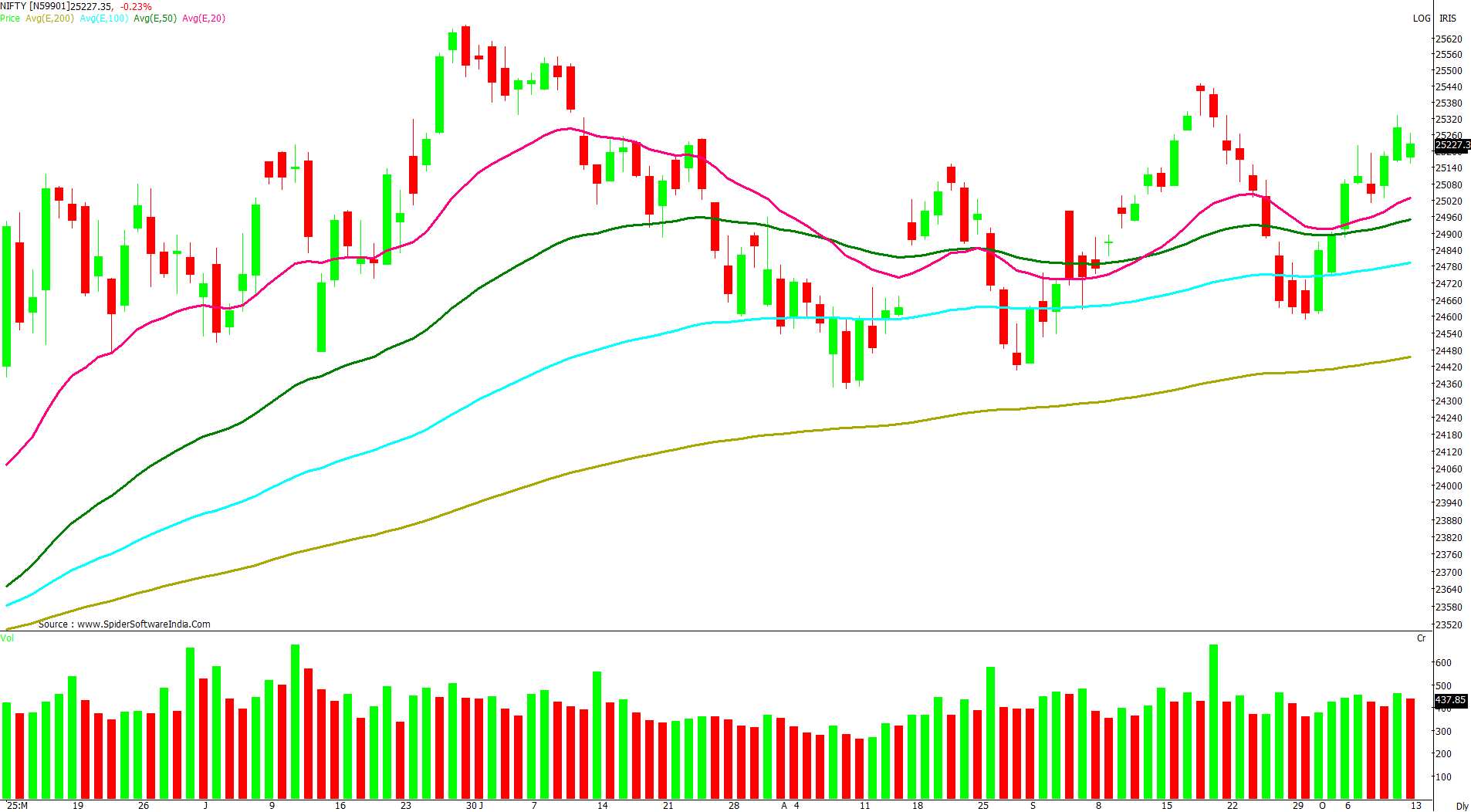 Manas Jaiswal Research Analyst Image